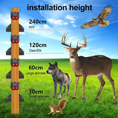 Solar Power Animal Repellent/Deterrent.