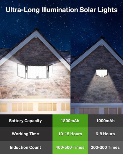 234 LED Solar Motion Sensor Light 5500K Cool Black Outdoor Security Flood Lamp