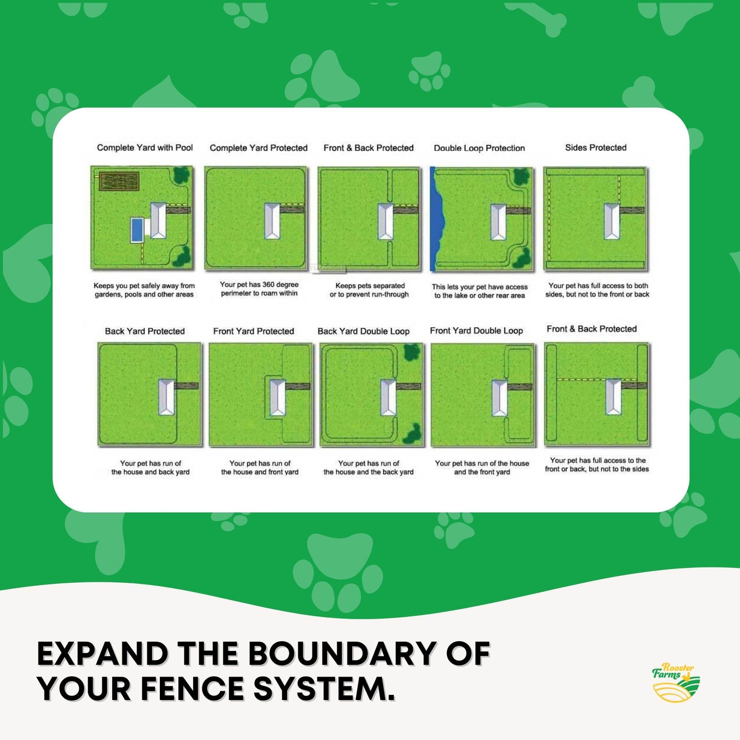 500m Dog Underground Boundary Fence Wire Invisible Cable - For TP16 Collar