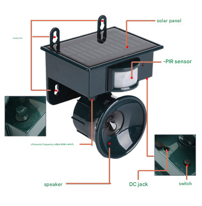 Dark Green Solar Powered Ultrasonic Animal Repeller - Motion Activated Outdoor Pest Deterrent for Garden